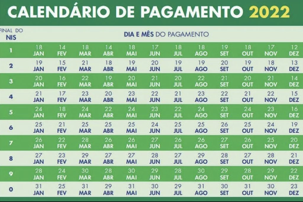 Governo paga Auxílio Brasil e vale-gás amanhã (14); veja quem recebe